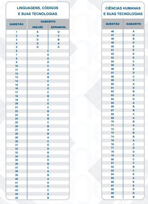 gabaritos-enem-2025-gabarito-enem-exame-nacional-do-ensino-medio-gabarito-oficial-gabaritos-oficiais-do-enem-gabarito-do-enem-gabaritos-do-enem-tvt-news