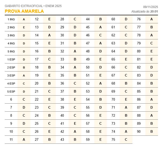 gabarito-enem-2025-confira-o-gabarito-extraoficial-do-primeiro-dia-do-enem-tvt-news