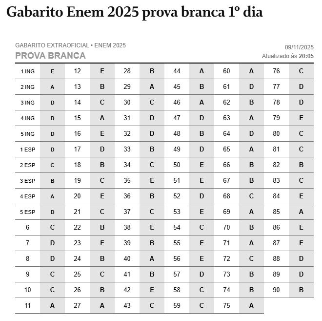 gabarito-enem-2025-confira-o-gabarito-extraoficial-do-primeiro-dia-do-enem-tvt-news