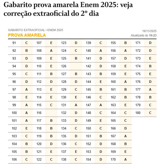 Como foi o 2° dia de Enem; confira gabaritos Enem 2025 2 gabarito-enem-2025-confira-o-gabarito-extraoficial-do-segundo-dia-do-enem-gabaritos-2-dia-do-enem-gabaritos-matematica-ciencias-da-natureza-tvt-news