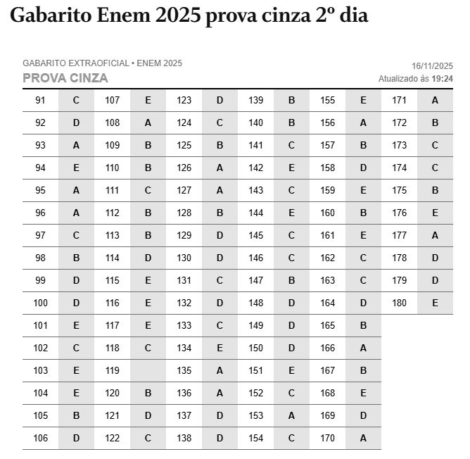 Como foi o 2° dia de Enem; confira gabaritos Enem 2025 3 gabarito-enem-2025-confira-o-gabarito-extraoficial-do-segundo-dia-do-enem-gabaritos-2-dia-do-enem-gabaritos-matematica-ciencias-da-natureza-tvt-news