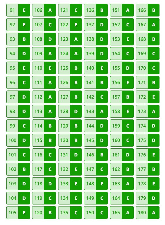 Gabarito Enem 2025: confira o gabarito extraoficial do segundo dia do Enem 1 gabarito-enem-2025-confira-o-gabarito-extraoficial-do-segundo-dia-do-enem-gabaritos-2-dia-do-enem-gabaritos-matematica-ciencias-da-natureza-tvt-news