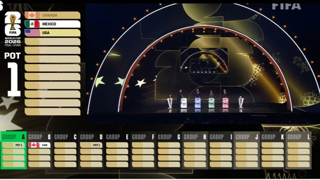 sorteio-copa-do-mundo-2026-brasil-copa-do-mundo-tvt-news