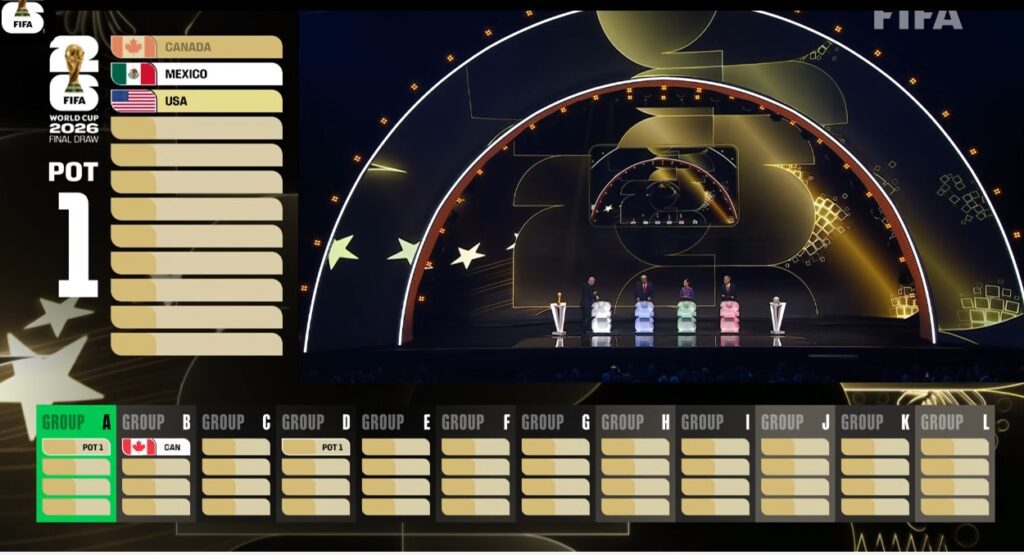 sorteio-copa-do-mundo-2026-brasil-copa-do-mundo-tvt-news