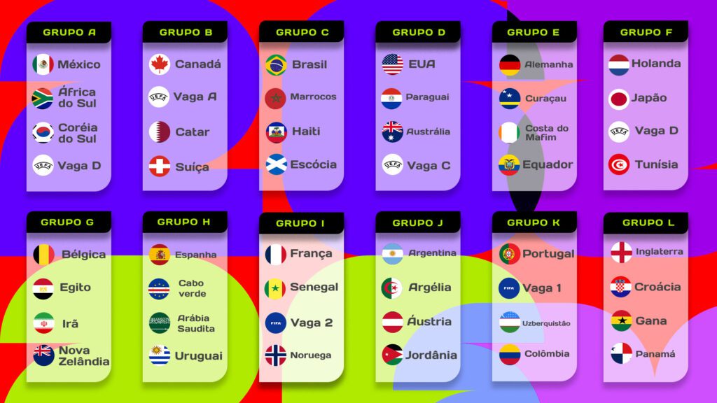 sorteio-copa-do-mundo-2026-brasil-copa-do-mundo-confira-o-grupo-do-brasil-na-copa-do-mundo-2026-tvt-news