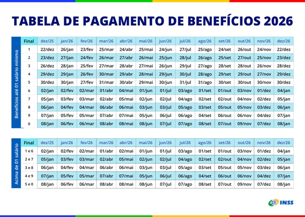 Calendário de pagamentos do INSS de 2026 está disponível 1 tabela-pagamentos-inss-2026-tvt-news
