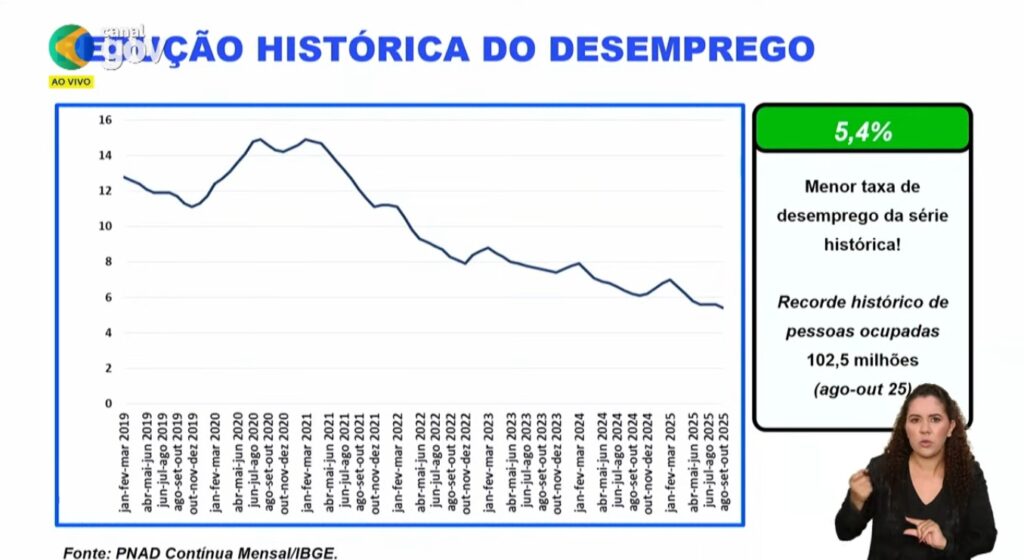 Governo Lula apresenta resultados históricos em reunião ministerial 2 emprego lula