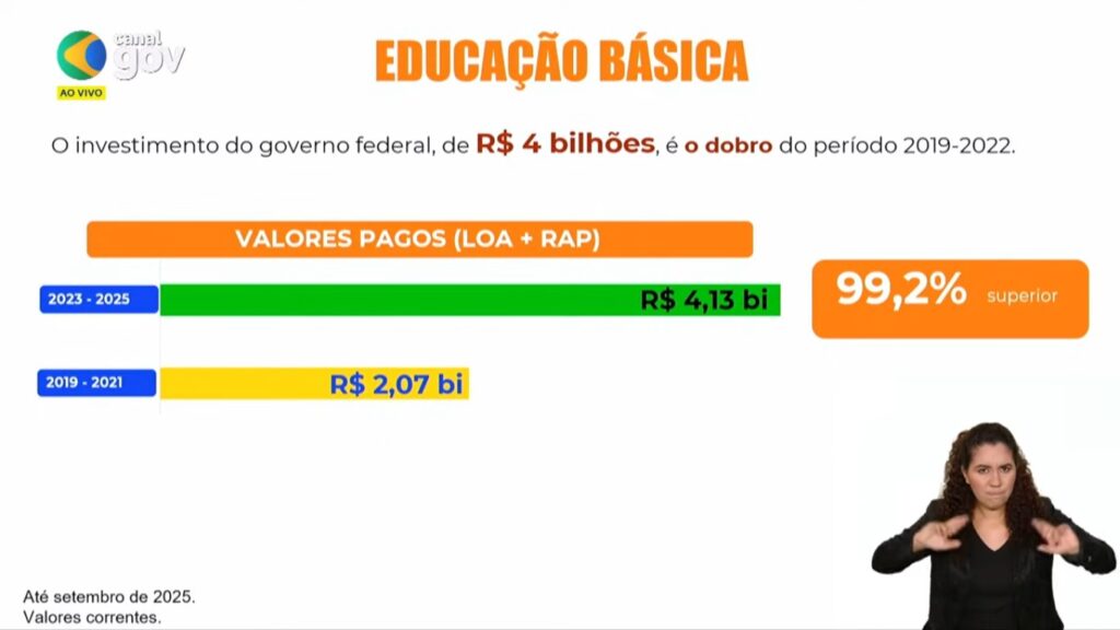Governo Lula apresenta resultados históricos em reunião ministerial 5 educação lula