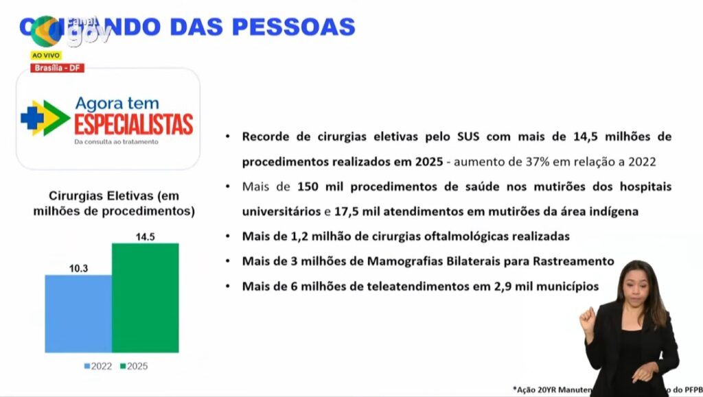 Governo Lula apresenta resultados históricos em reunião ministerial 1 sus lula