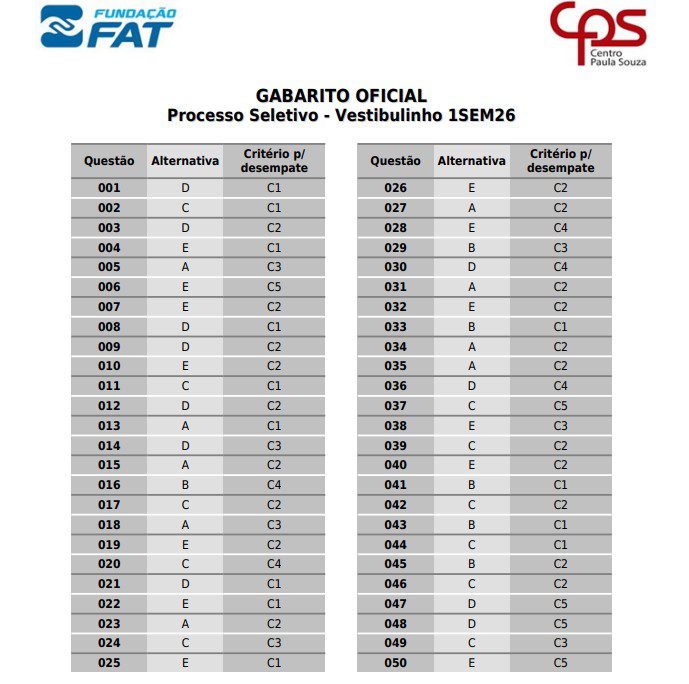 confira-o-gabarito-do-vestibulinho-etecs-2026-tvt-news