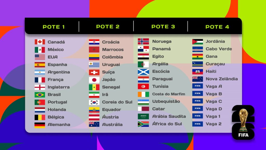 sorteio-da-copa-do-mundo-2026-guia-para-acompanhar-o-caminho-do-brasil-para-o-hexa-tvt-news