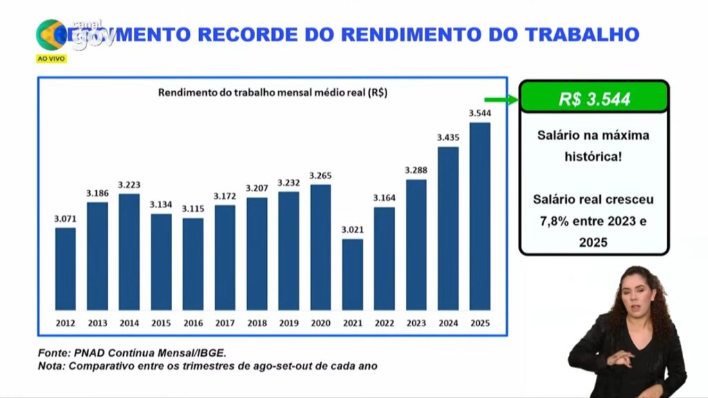Governo Lula apresenta resultados históricos em reunião ministerial 3 renda lula