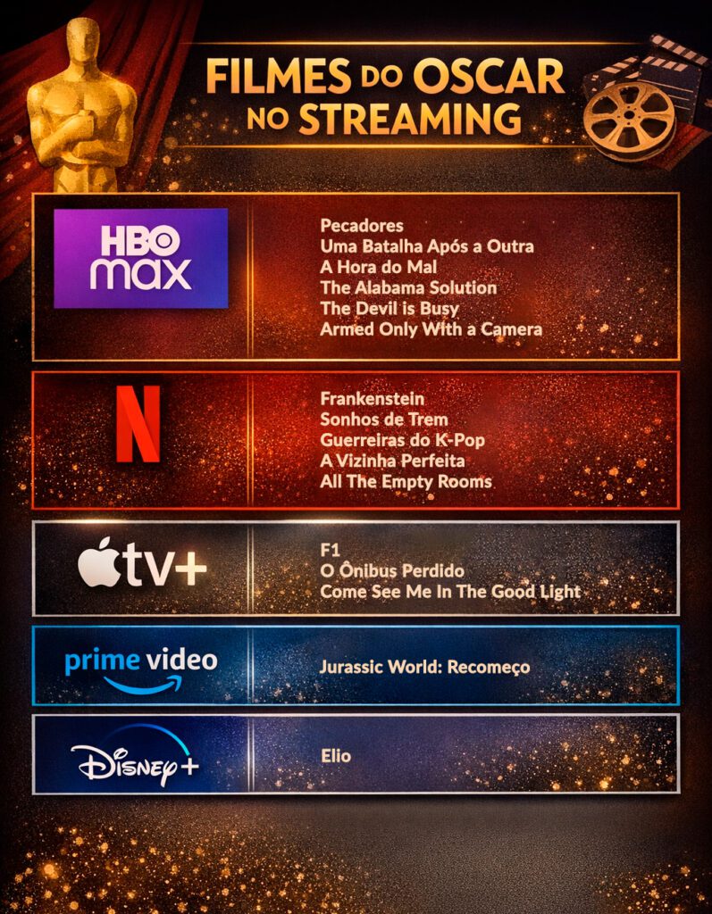 Oscar 2026: onde assistir aos filmes indicados antes da cerimônia 1 filmes-oscar-2026-streaming-tvt-news
