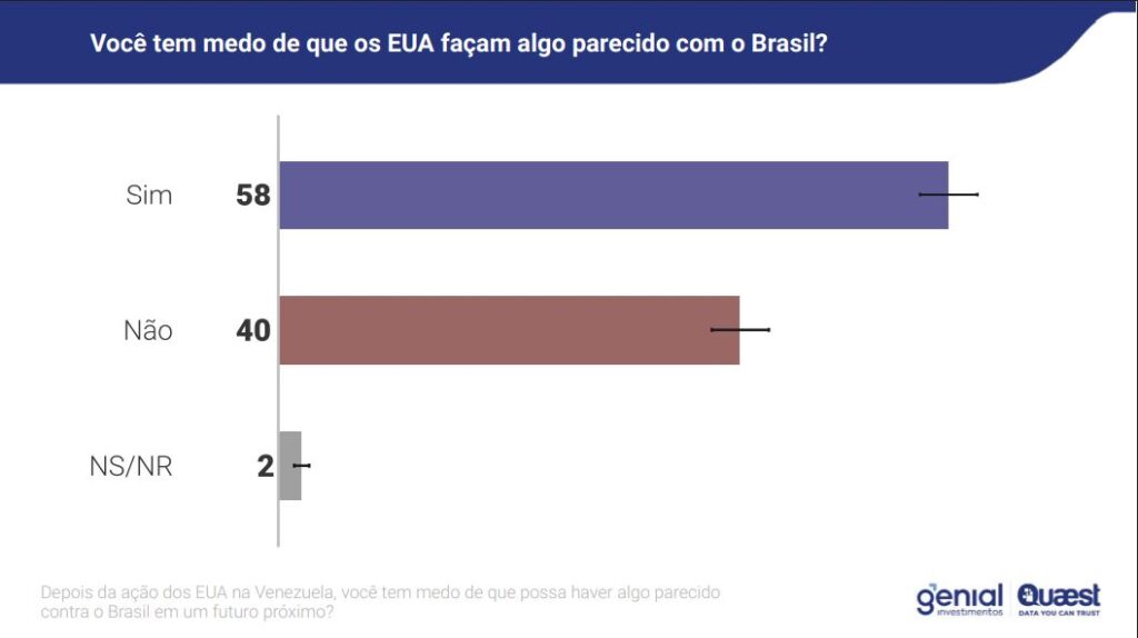 pesquisa-quaest-mostra-que-brasileiros-defendem-neutralidade-sobre-a-venezuela-tvt-news