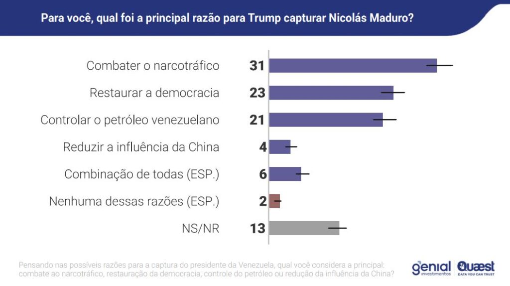 pesquisa-quaest-mostra-que-brasileiros-defendem-neutralidade-sobre-a-venezuela-tvt-news