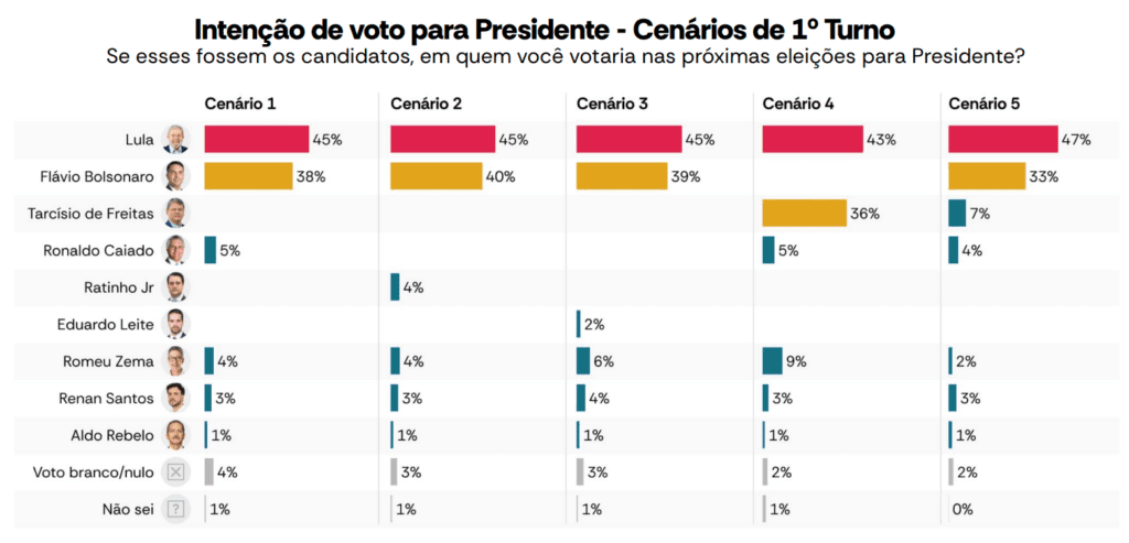 Lula pesquisa Atlas Intel