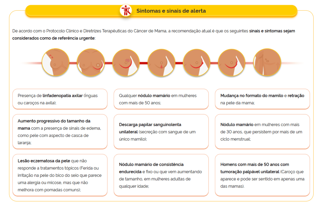 dia-da-mamografia:-sus-oferece-exame-sintomas-do-cancer-de-mama-foto-ministerio-da-saude-reproducao-tvt-news