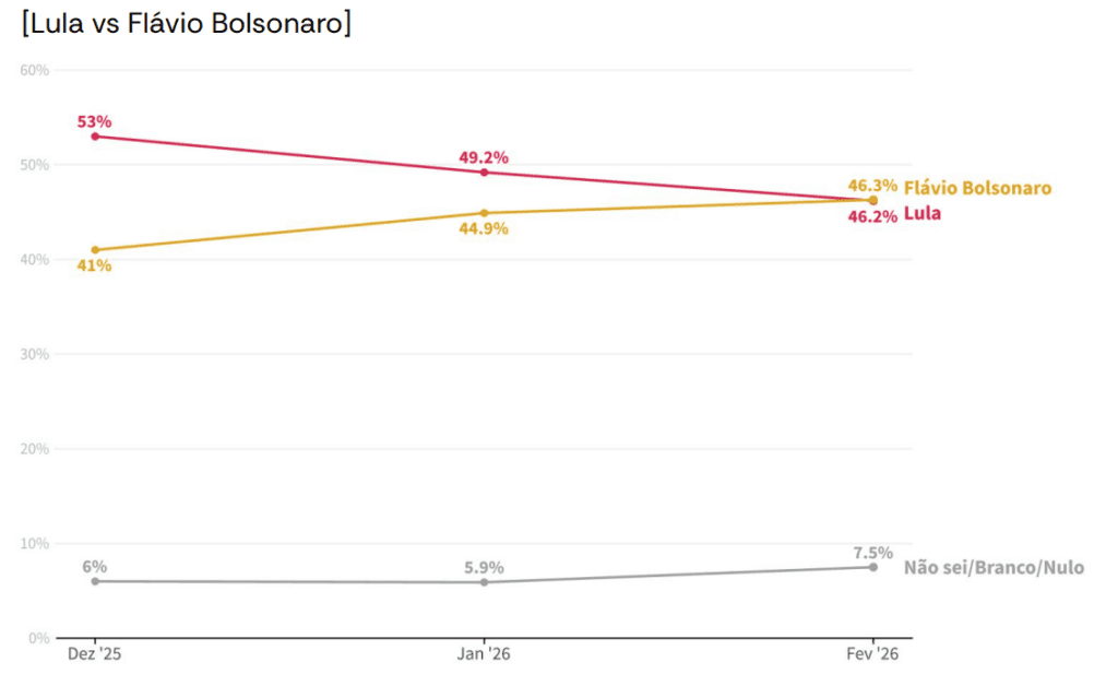 Lula pesquisa AtlasIntel