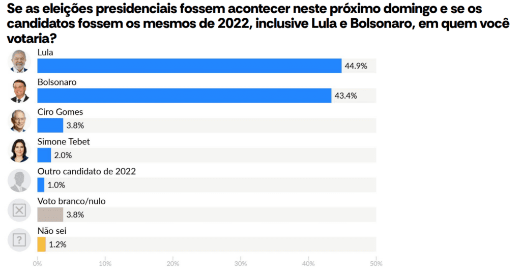 Lula pesquisa AtlasIntel