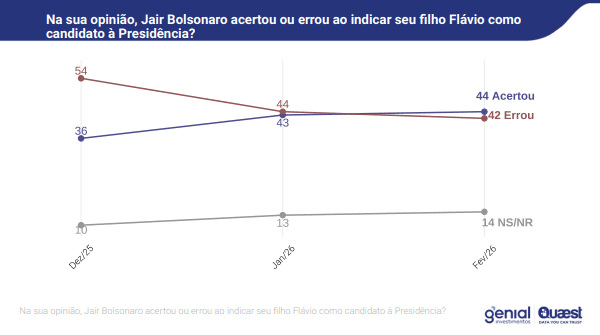 Lula Quaest pesquisa