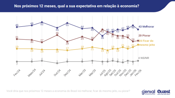Lula Quaest pesquisa