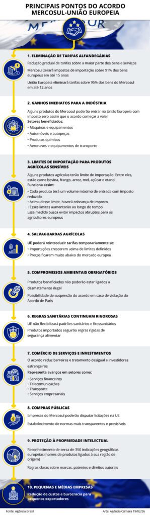 congresso-promulga-nesta-terca-feira-o-acordo-entre-mercosul-e-uniao-europeia-fonte- agencia-camara-de-noticias--tvt-news-congresso-promulga-nesta-terca-feira-o-acordo-entre-mercosul-e-uniao-europeia-acordo-mercosul-ue-tvt-news