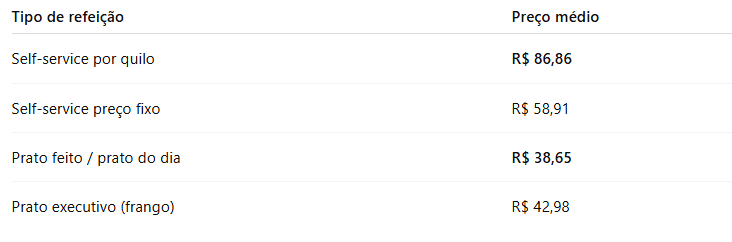 o-preco-das-refeicoes-em-restaurantes-da-cidade-de-sao-paulo-segue-em-alta-e-ja-supera-a-inflacao-acumulada-nos-ultimos-anos-segundo-pesquisa-divulgada-pelo-procon-sp-em-fevereiro-de-2026-tvt-news