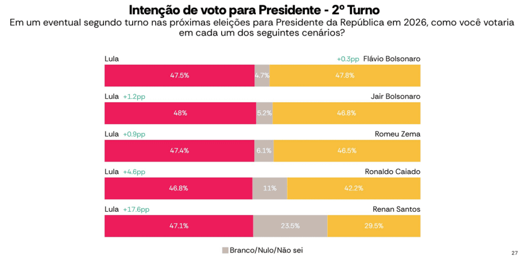 atlas-empate-tecnico-lula-flavio-tvt-news