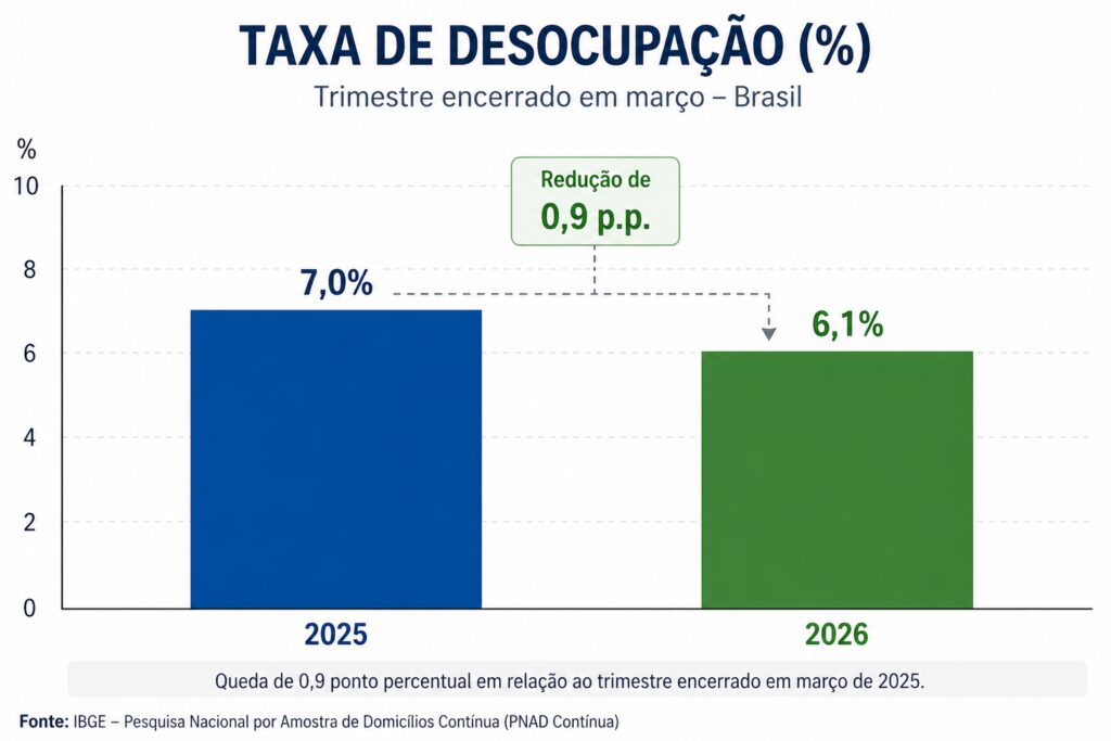 desocupação-tvt-news