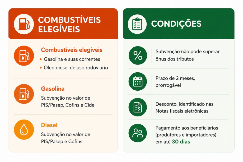 entenda-o-novo-subsidio-do-governo-entenda-o-novo-subsidio-do-governo-tvt-news
