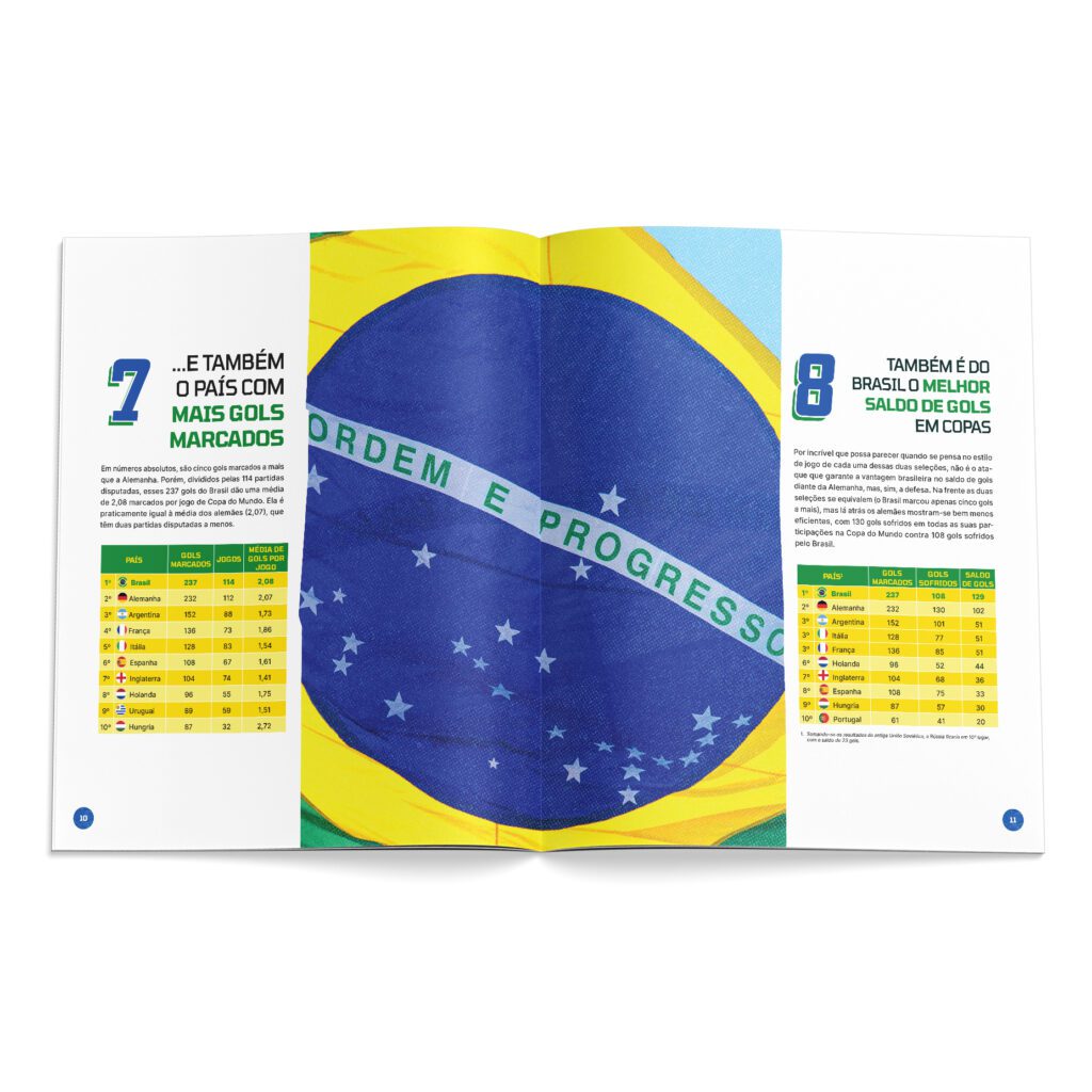 almanaque-do-brasil-nas-copas-saiba-tudo-dos-jogos-do-brasil-em-copa-do-mundo-almanaque-do-brasil-nas-copas-vai-turbinar-seu-repertorio-na-proxima-discussao-sobre-a-selecao-brasileira-tvt-news