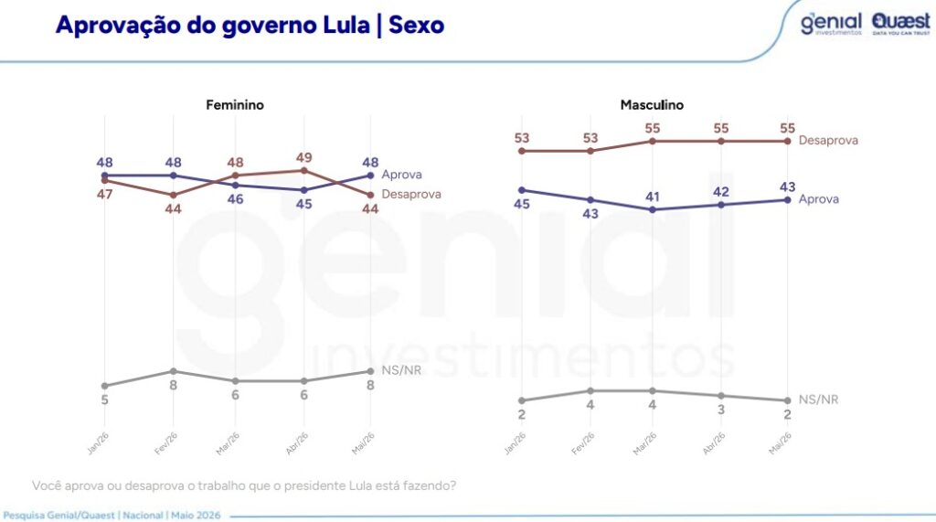 pesquisa-quaest-lula-vence-flavio-bolsonaro-em-segundo-turno-lula-vence-flavio-no-2-turno-tvt-news