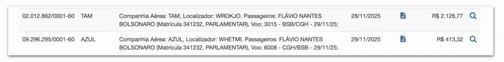 Flávio viagem dinheiro público