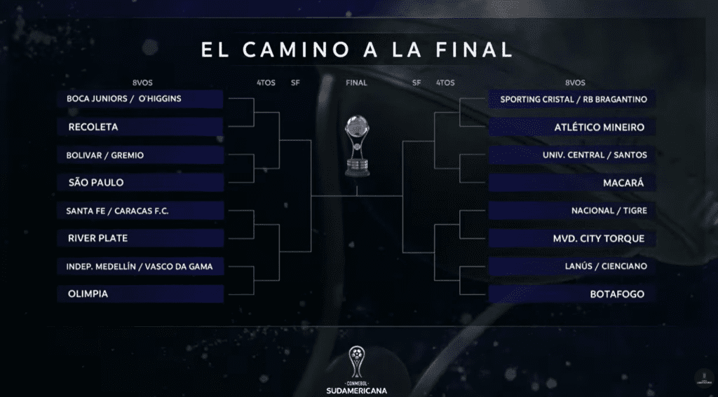sorteio-libertadores-sulamericana