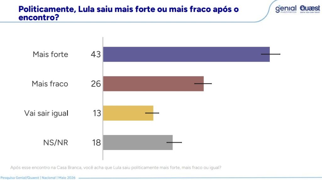 pesquisa-quaest-lula-vence-flavio-bolsonaro-em-segundo-turno-lula-vence-flavio-no-2-turno-tvt-news