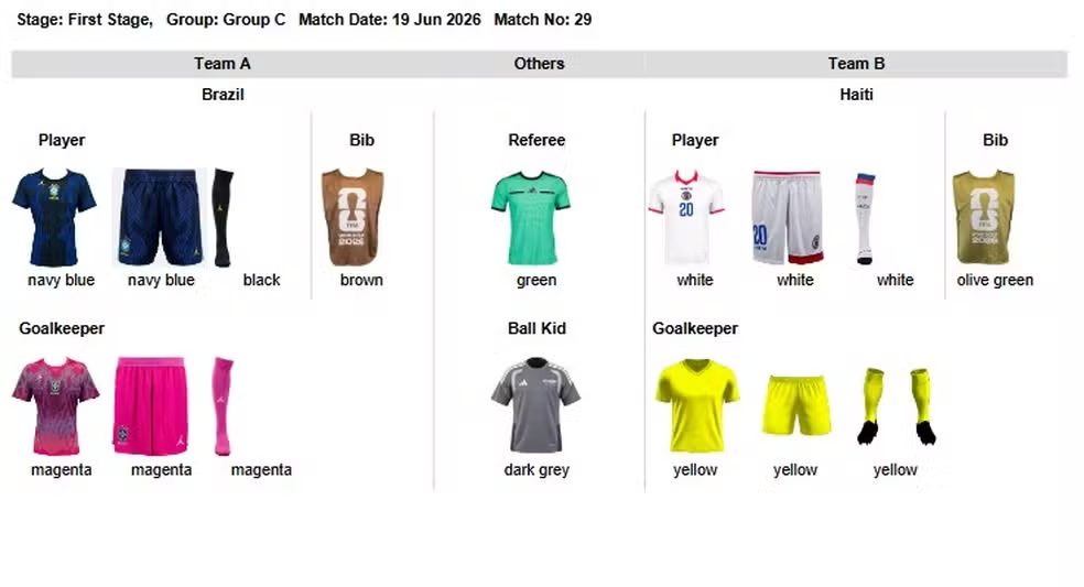 veja-as-tres-variacoes-de-uniformes-da-selecao-brasileira-uniformes-da-selecao-no-jogo-brasil-x-haiti-divulgacao-fifa-tvt-news