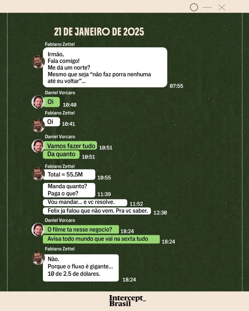 Flávio pressionou, Vorcaro priorizou: mensagens revelam empenho para bancar filme de Bolsonaro 3