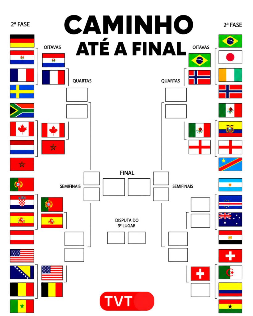 chaveamento-copa-do-mundo-03-07-2026-confrontos-oitavas-de-final