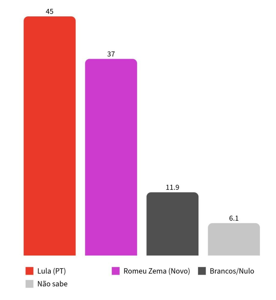 pesquisa-meio-ideia-lula-lidera-todos-os-cenarios-de-segundo-turno-fonte-pesquisa-meio-ideia-tvt-news