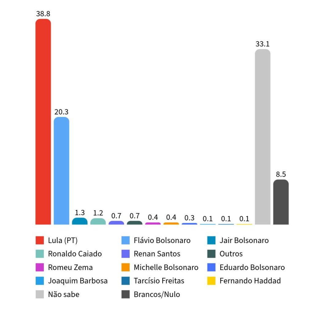 pesquisa-meio-ideia-lula-lidera-todos-os-cenarios-de-segundo-turno-fonte-pesquisa-meio-ideia-tvt-news