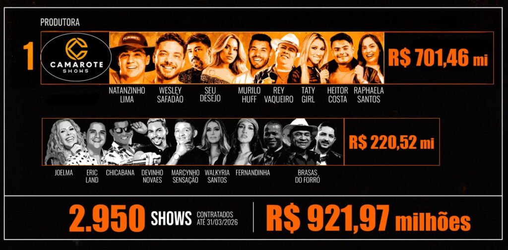 quais-artistas-mais-receberam-dinheiro-publico-de-governos-estaduais-e-prefeituras-tvt-news