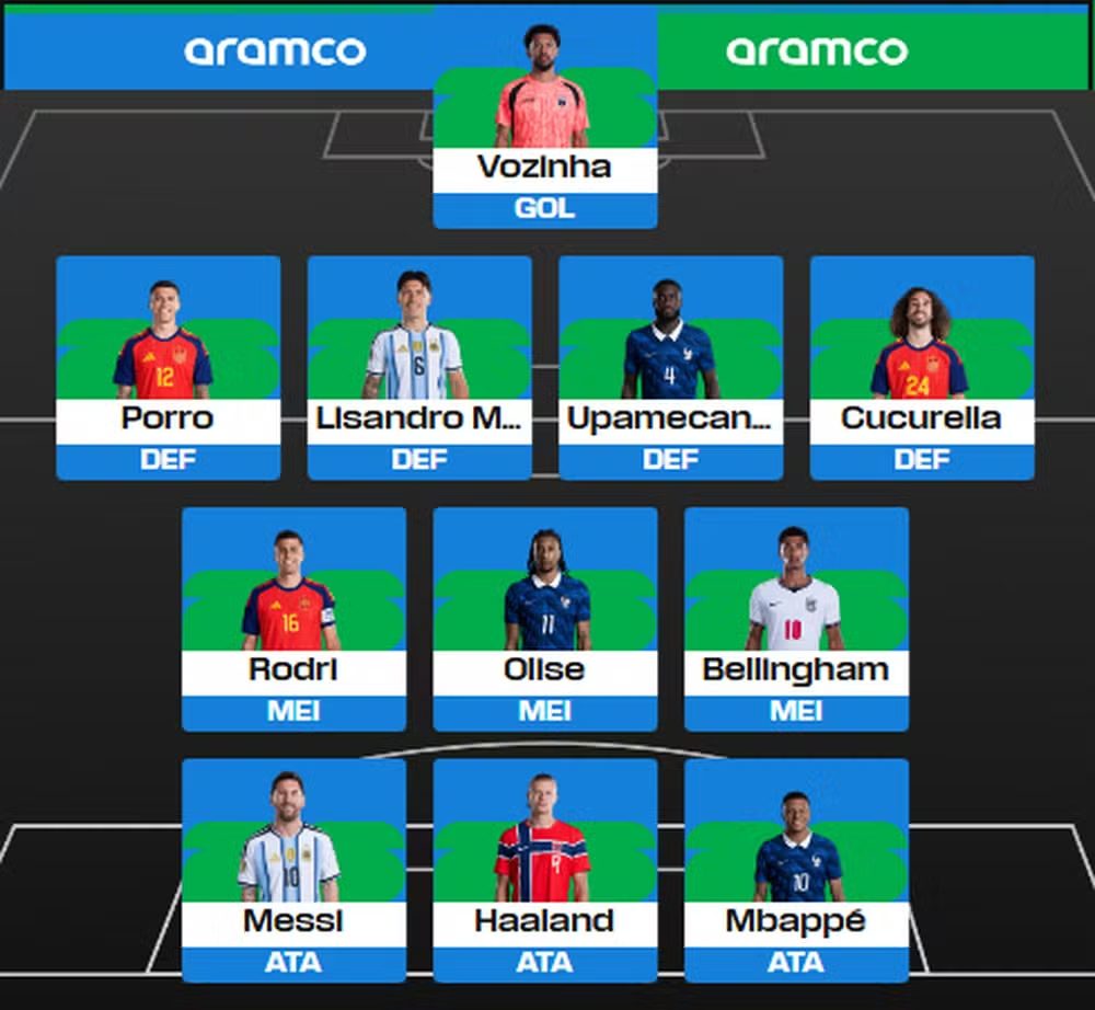 selecao-ideal-da-copa-do-mundo-2026-tem-vozinha-messi-mbappe-e-haaland-reproducao-fifa-tvt-news