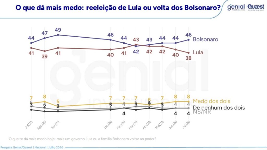 quaest-lula-tem-45-contra-37-de-flavio-no-2o-turno-tvt-news