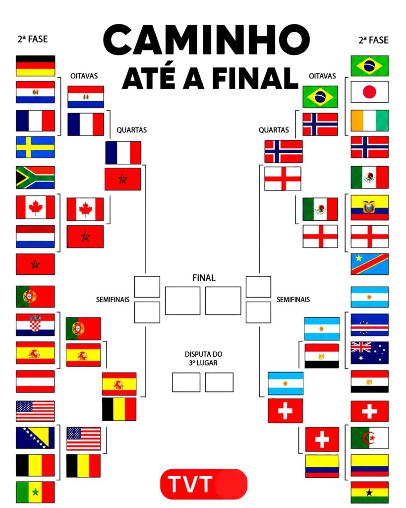 Resultados da Copa do Mundo da FIFA 2026 1 resultados-e-chaveamento-da-copa-do-mundo-da-fifa-2026-tvt-news