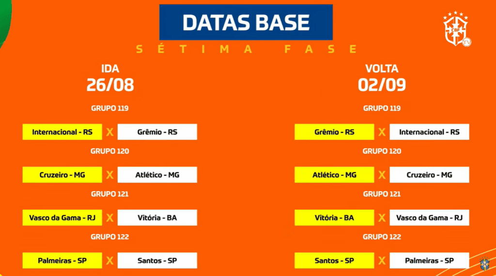 copa-do-brasil-sorteio-definido-datas-dos-duelos-das-quartas-de-final-da-caopa-do-brasil-tvt-news