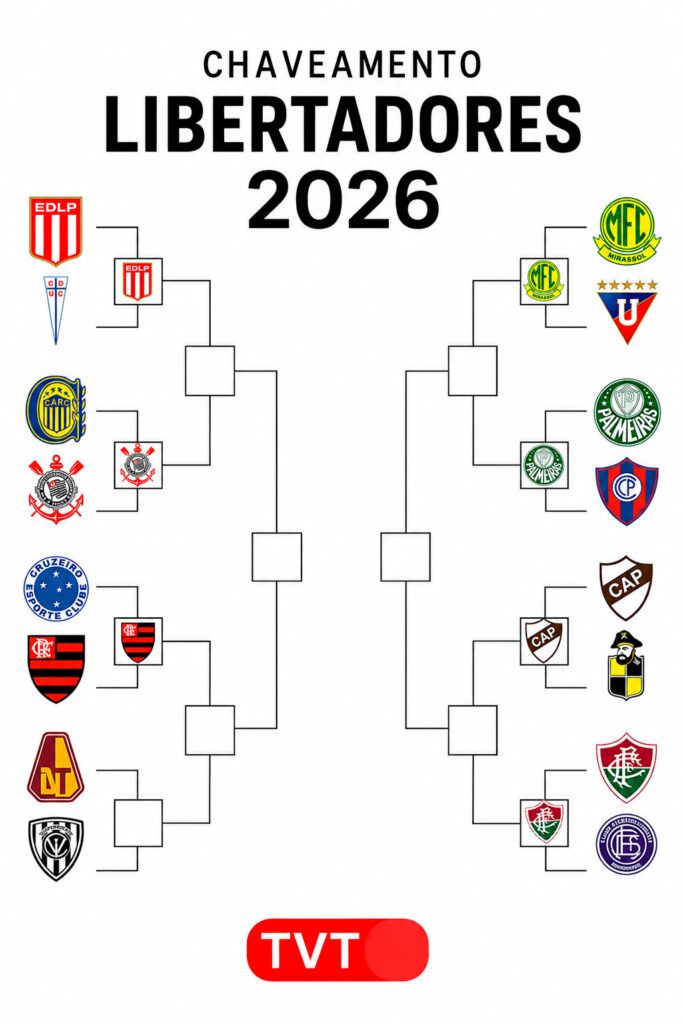 Qual o chaveamento da Libertadores e da Sul-Americana 1