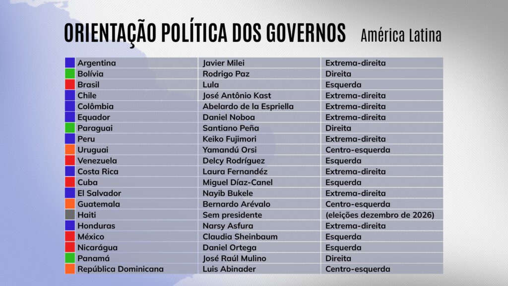 Eleições no Brasil podem ter interferência direta dos EUA 7 brasil-e-proximo-pais-da-america-latina-a-ter-eleicoes-presidenciais-arte-tvt-tvt-news