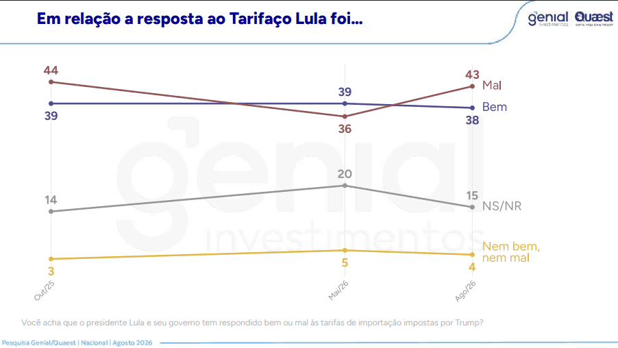 quaest-pesquisa-lula-bolsonaro-eleicoes-2026-pesquisa-tvt-news