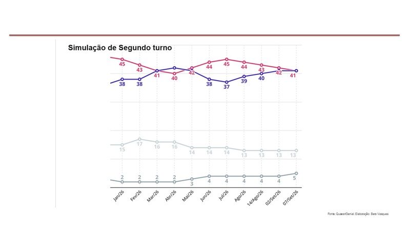 Eleições 2026: como entender as pesquisas eleitorais 2 pesquisas-analise-quaest-pesquisa