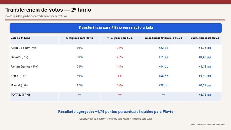 Eleições 2026: como entender as pesquisas eleitorais 1 pesquisa-pesquisas-quaest